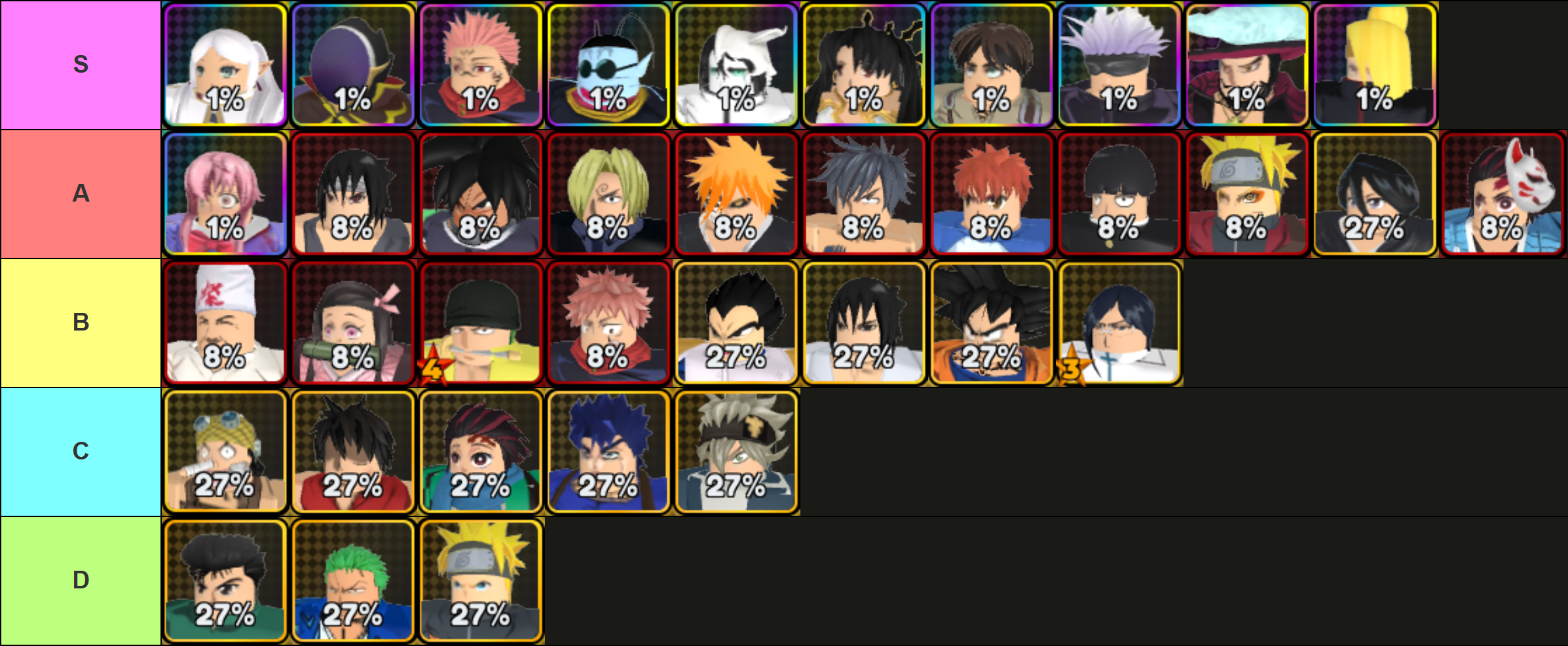 ASTDX tier list
